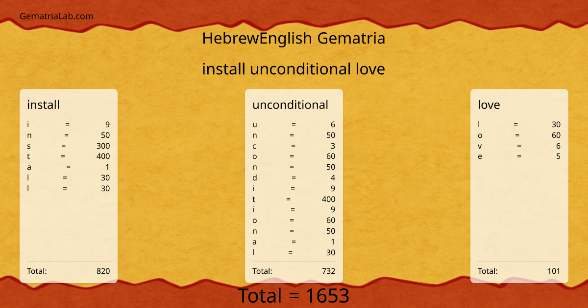 install unconditional love in hebrewEnglish Gematria